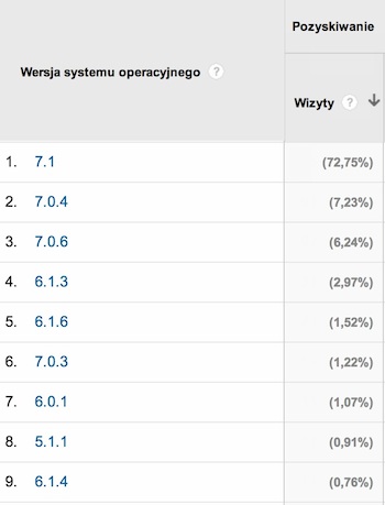 Czytelnicy mobirank.pl z iOS 7