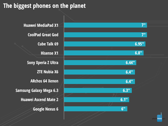Smartfony z największym wyświetlaczem w 2014 r.