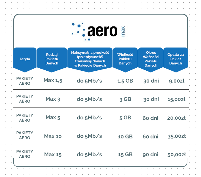 Pakiet Aero max do 5 Mb/s