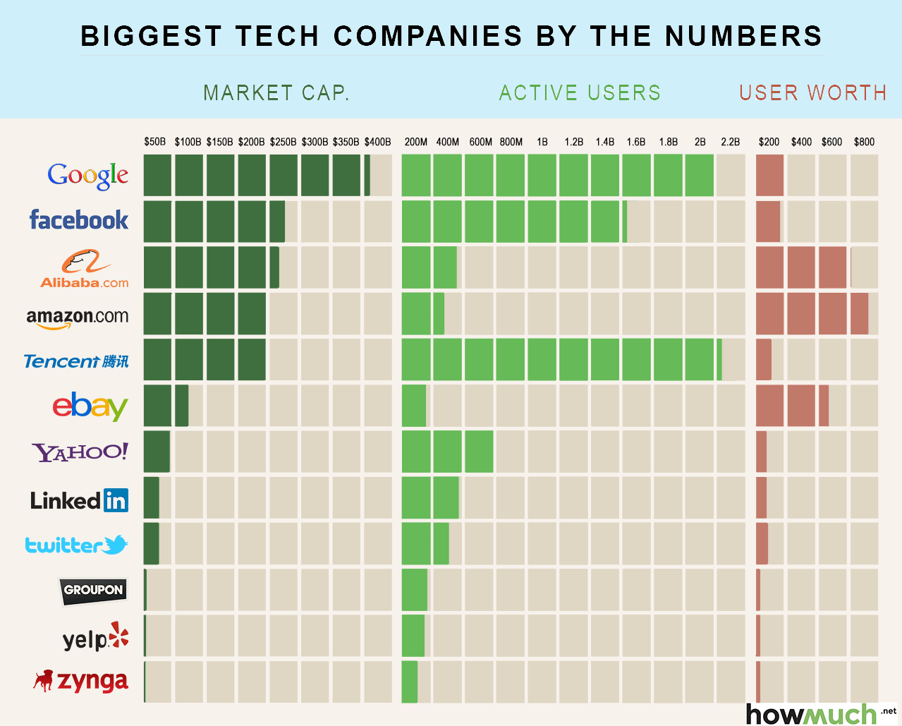Największe serwisy internetowe w liczbach (2015 r.)