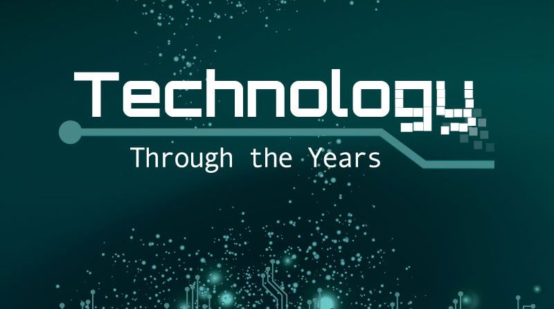 Interaktywna inforgrafika o historii rozwoju technologii komputerowych