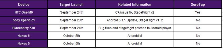 Android 6.0 M - od 5 października 2015 r.