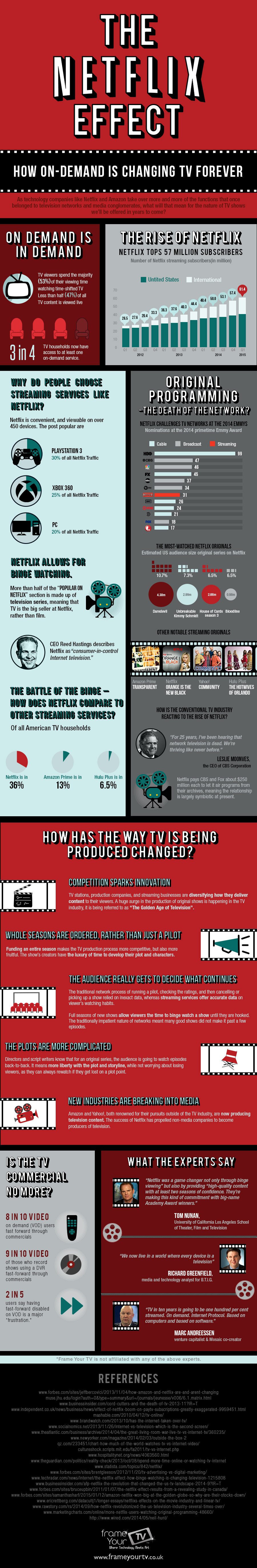 Efekt Netflixa - infografika