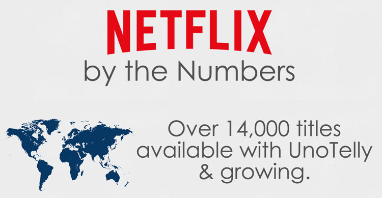 Netflix w liczbach - UnoTelly