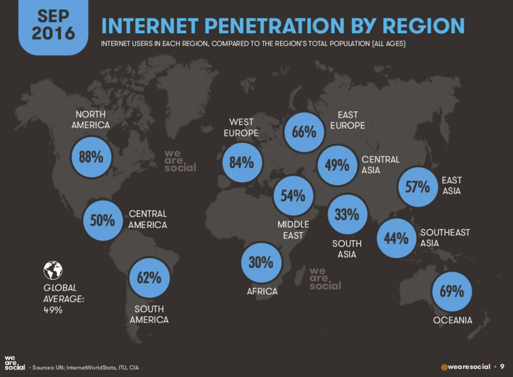 Liczba internautów na świecie wg regionu (wrzesień 2016)