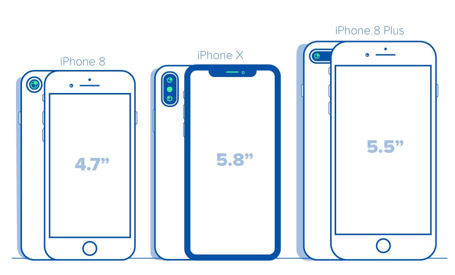 Porównanie wymiarów: iPhone X vs. iPhone 8 vs. iPhone 8 Plus