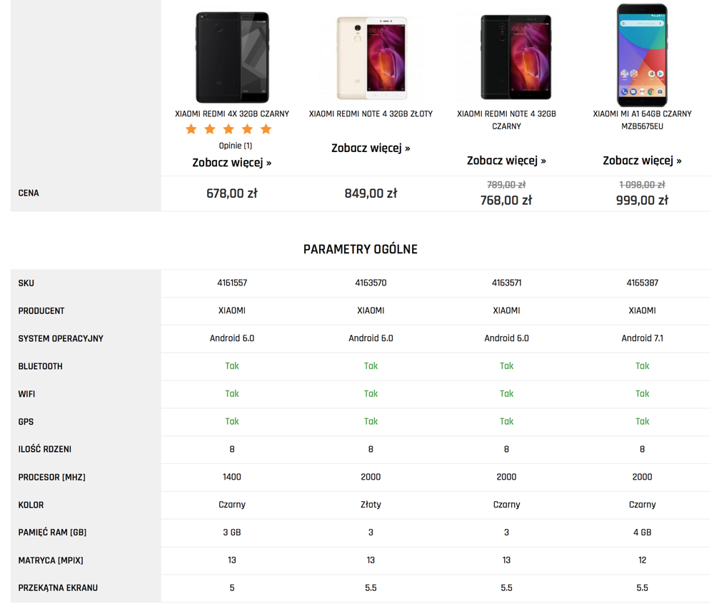 Porównanie tanich modeli smartfonów Xiaomi