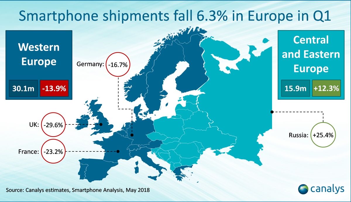 Trend sprzedaży smartfonów w Europie (mapa) 1Q 2018