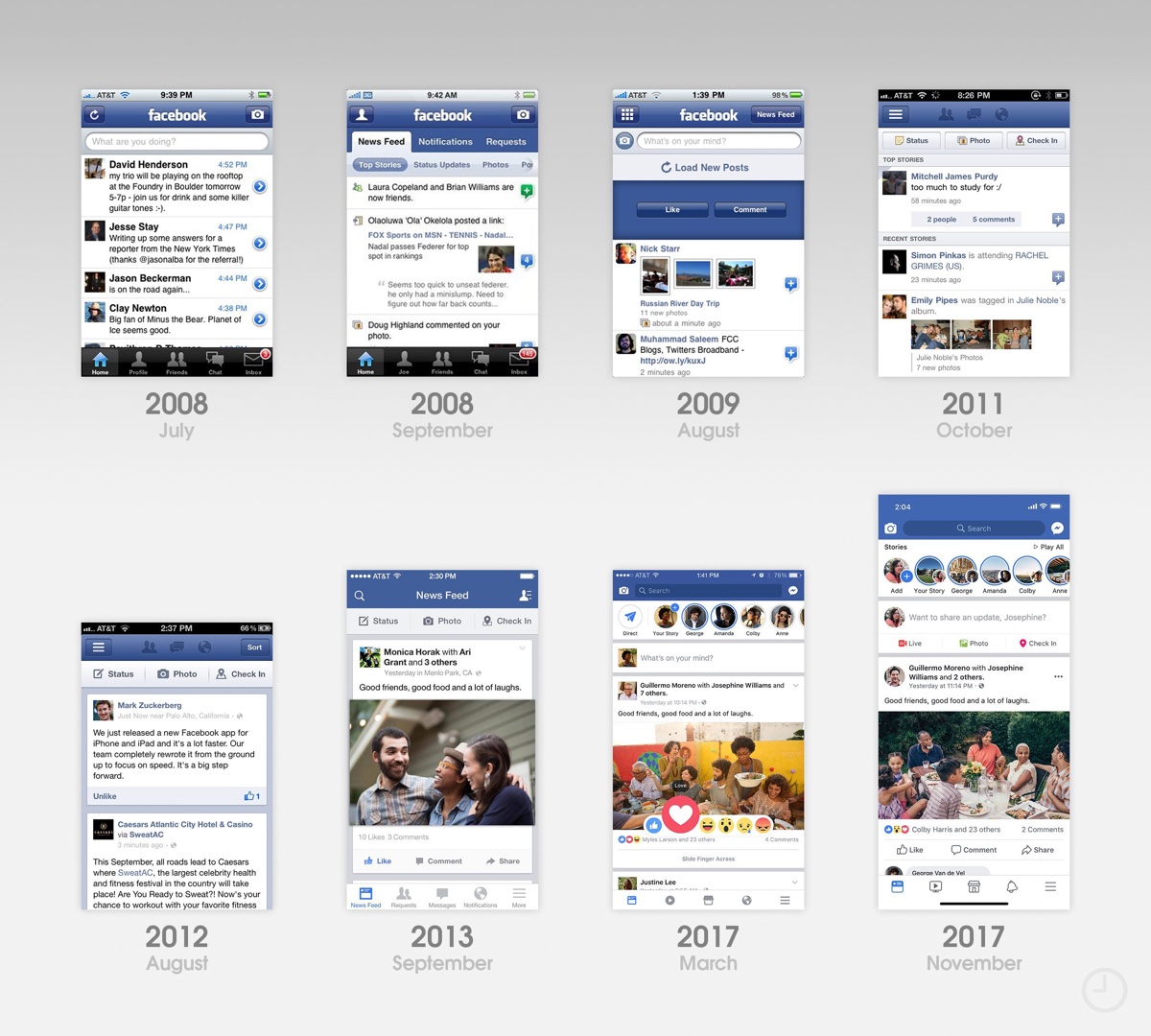 Facebook na iOS-a (2008-2018)