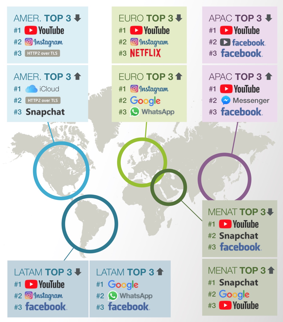 Mapa TOP 3 usług pobierania/wysyłania danychkomórkowych na świecie (luty 2019)