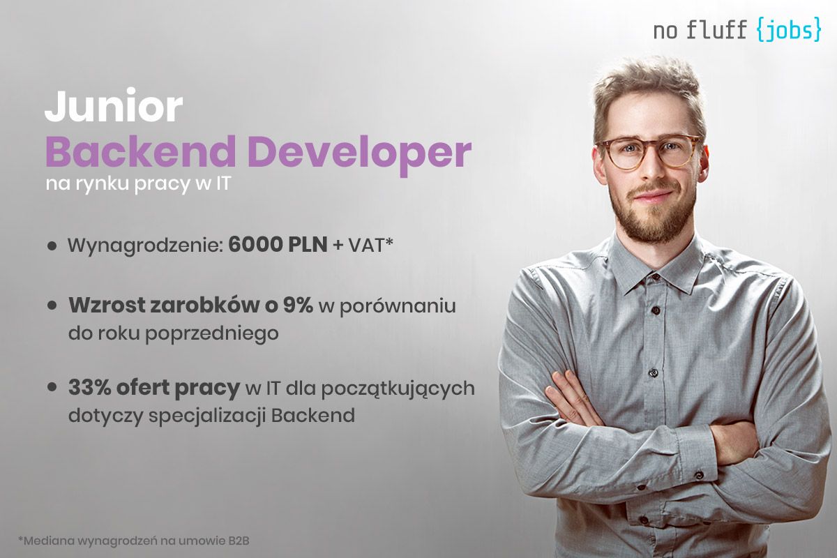 Junior Backend Developer