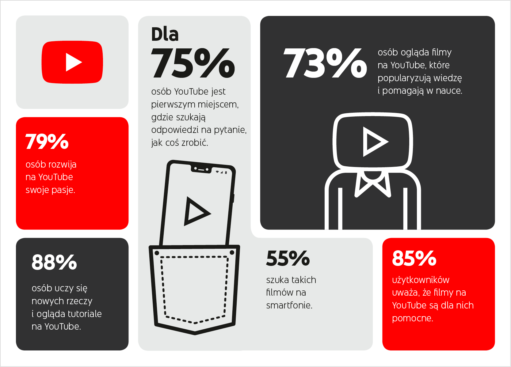 YouTube (infografika)