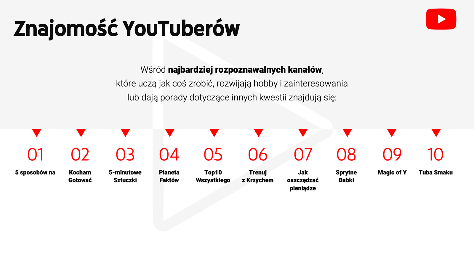 TOP kanały edukacyjne YouTube PL (2019) (1)
