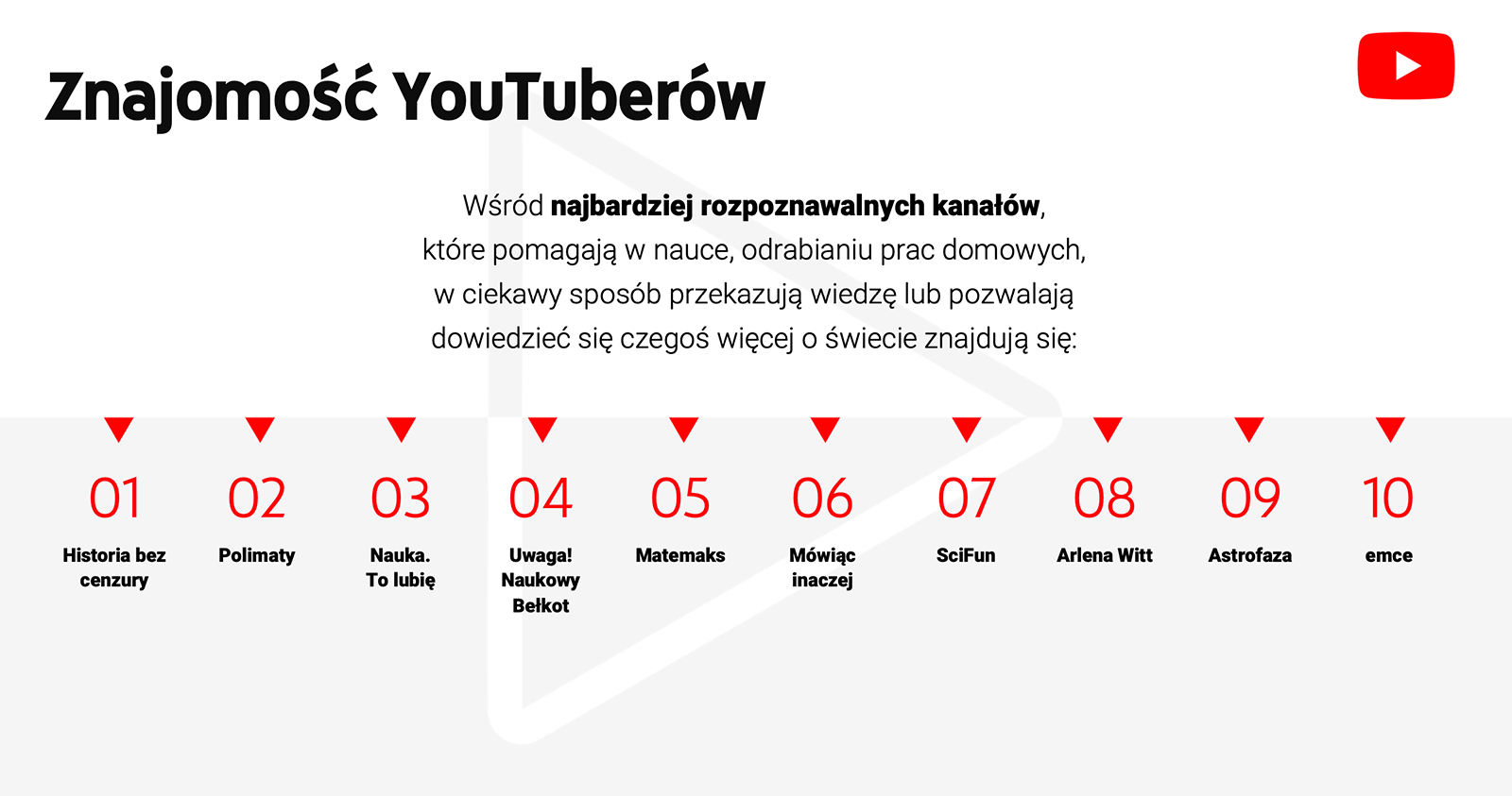 TOP kanały edukacyjne YouTube PL (2019)