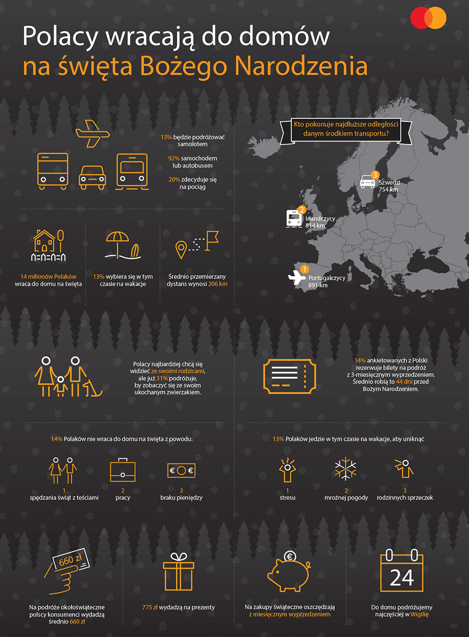 Powroty Polaków do domu rodzinnego na święta (Infografika)