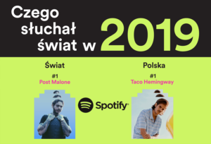 Czego słuchaliśmy najczęściej na Spotify w Polsce i na świecie w 2019 roku?