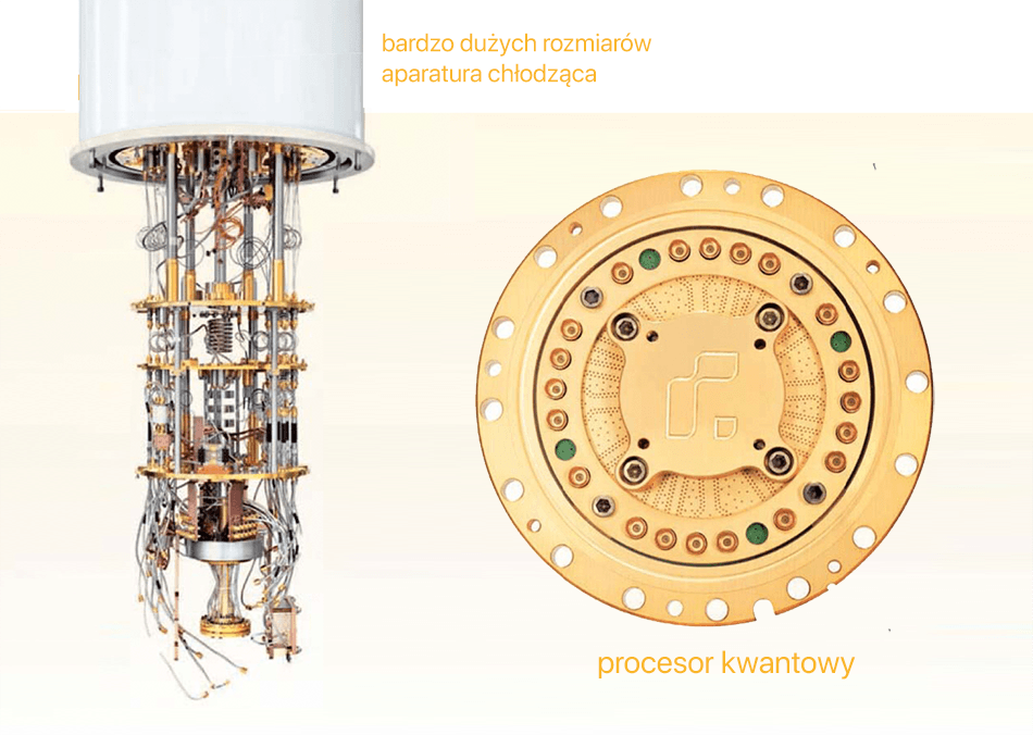 Aparatura chłodząca (po lewej) i procesor kwantowy w powiększeniu (po prawej)