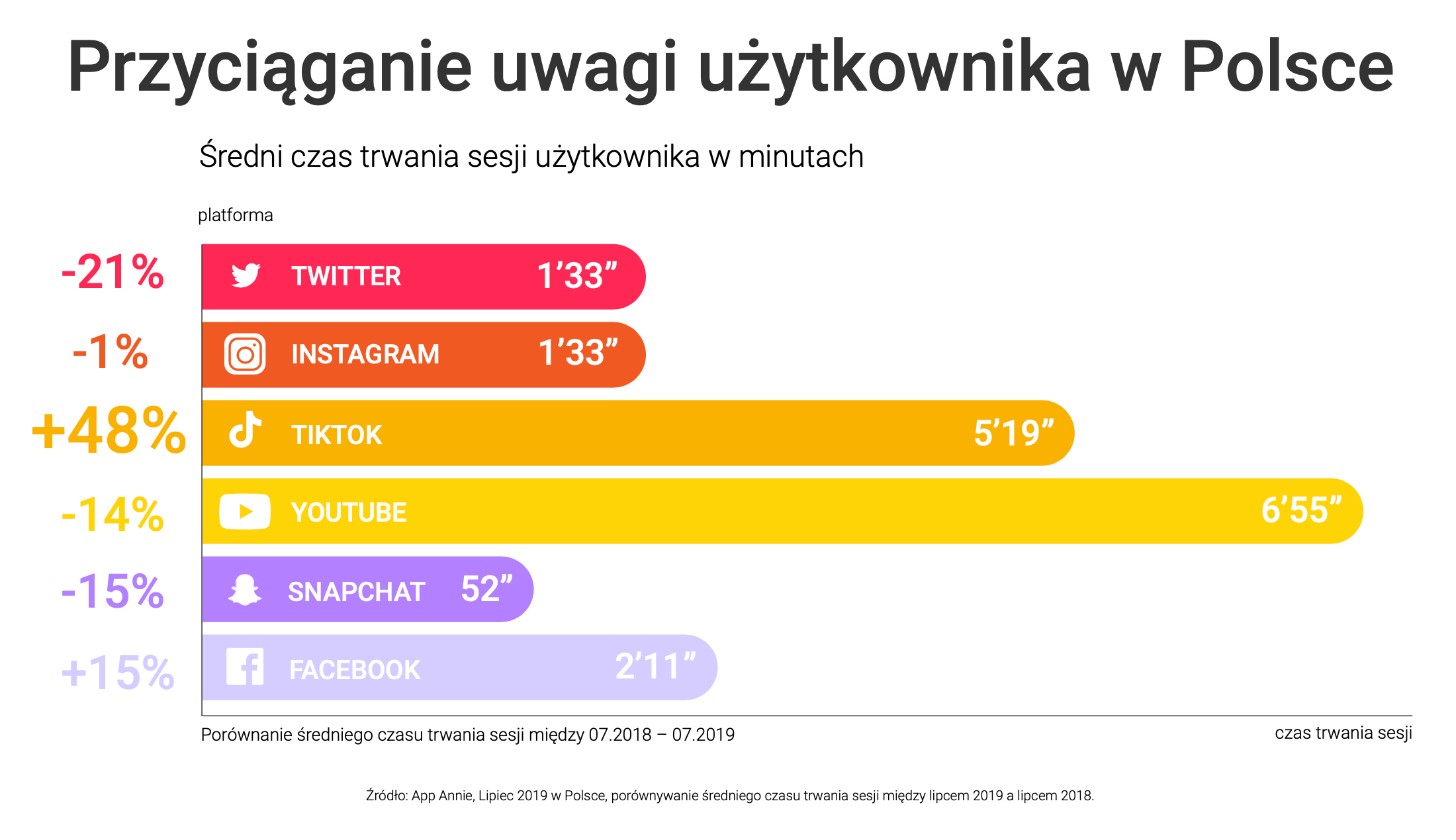 Przyciąganie uwagi użytkownika w Polsce (social media)