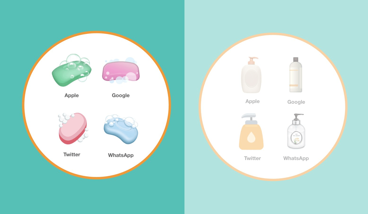 Wygląd Emoji mydła i balsamu w płynie pod różnymi systemami