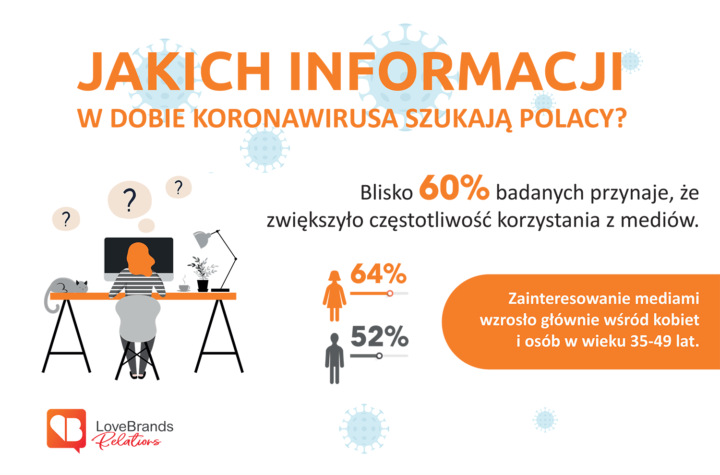 Jakich informacji szukają Polacy w dobie koronawirusa?