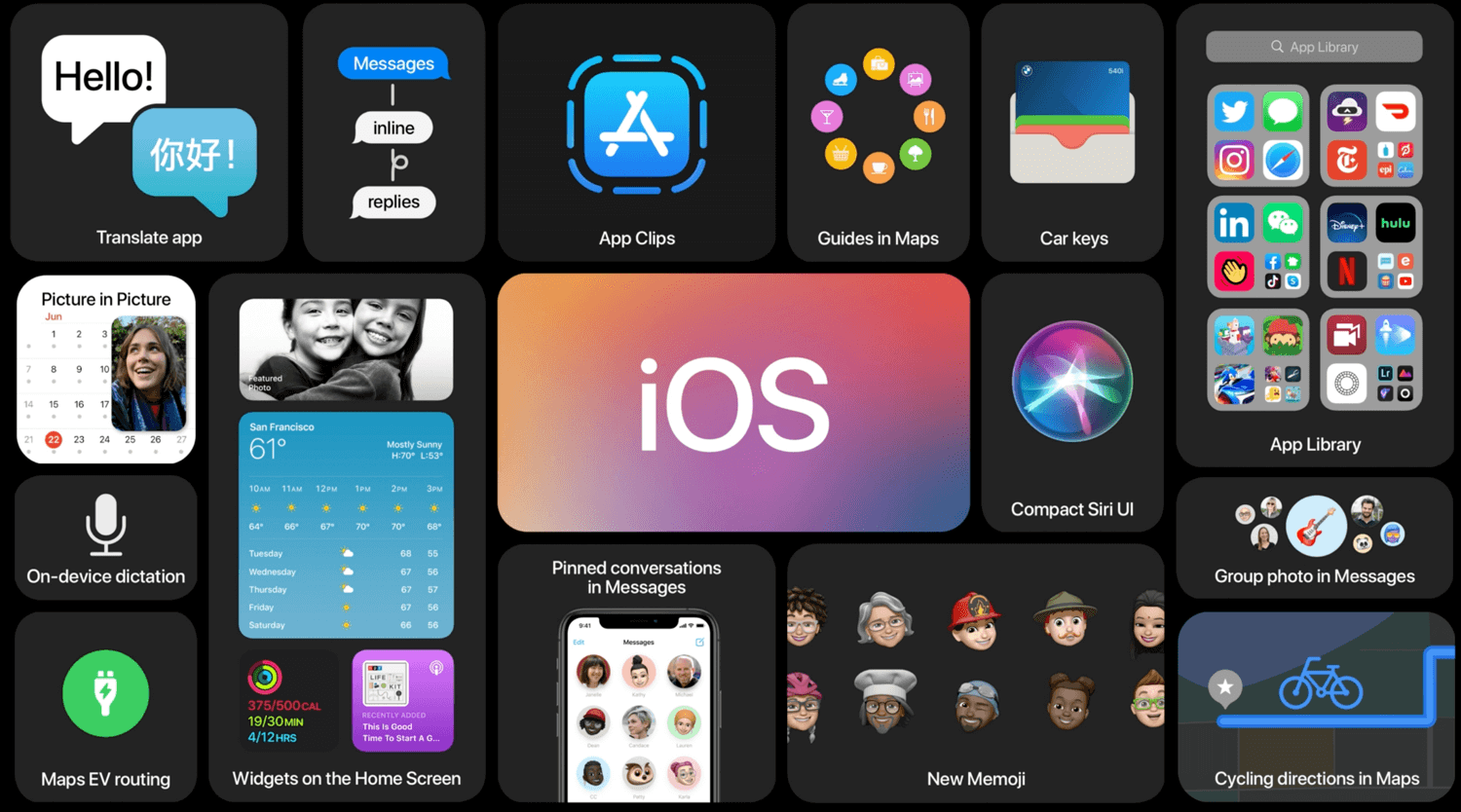 Najważniejsze funkcje w iOS 14