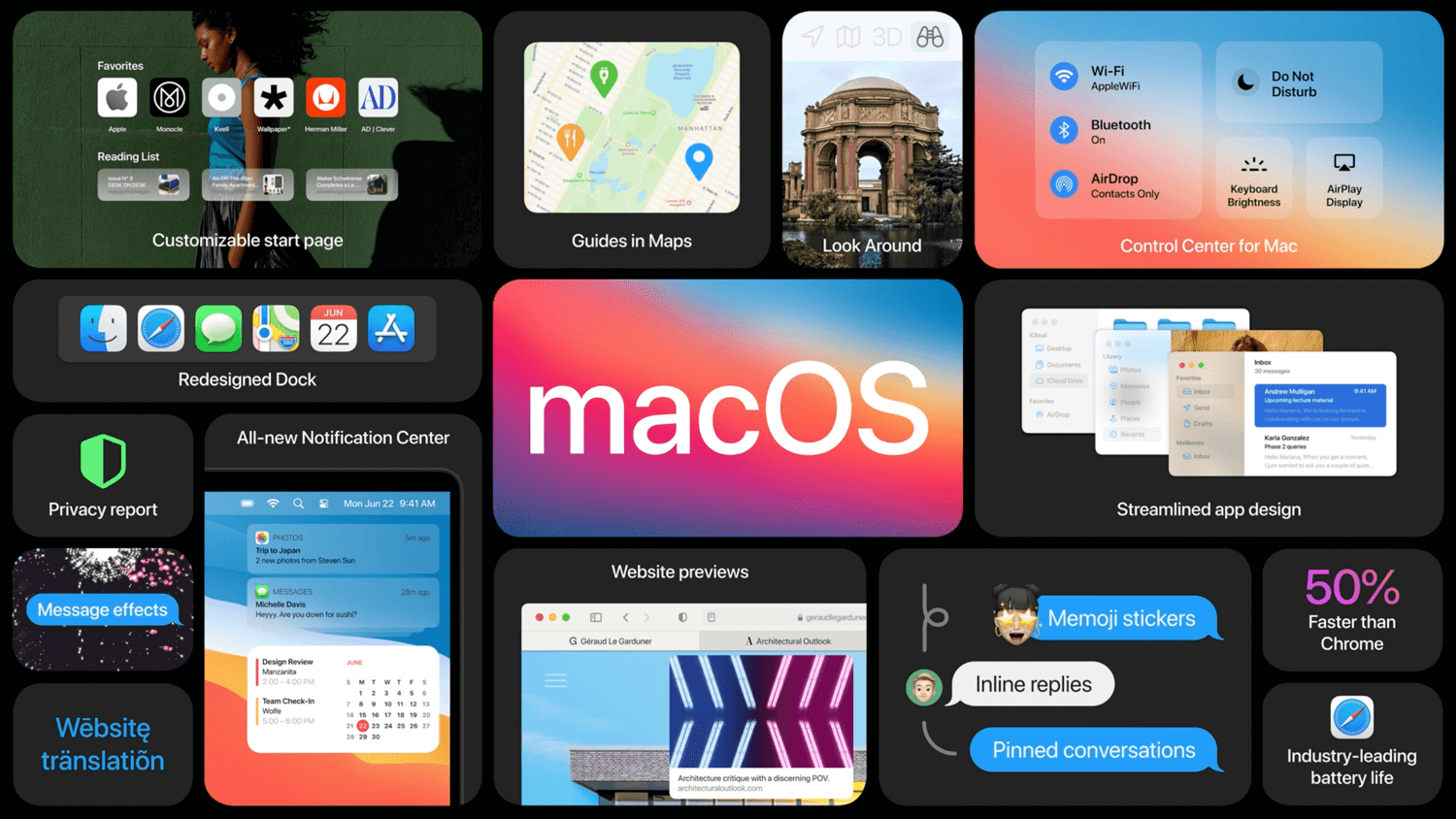Najważniejsze funkcje w macOS Big Sur