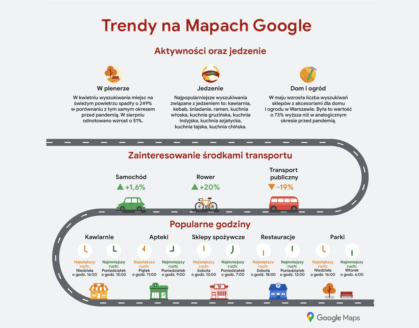 Trendy na Mapach Google w Polsce w 2020 roku