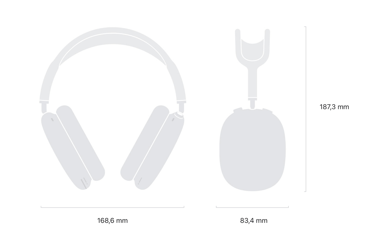 Wymiary słuchawek AirPods Max