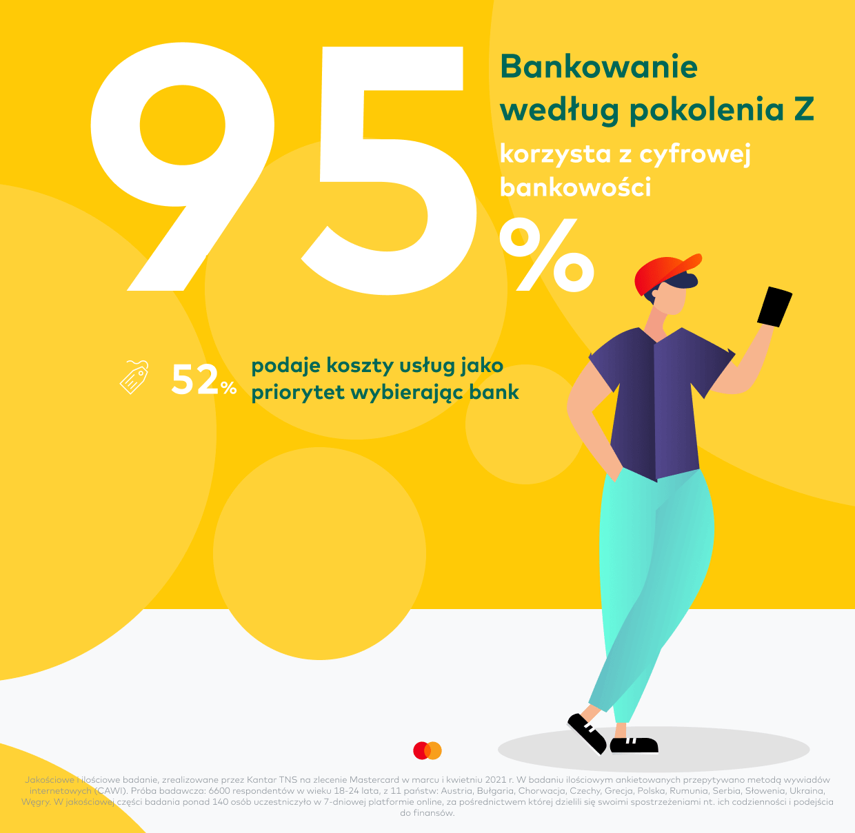 Infografika: Polskie Pokolenie Z - badanie Mastercard (2021)
