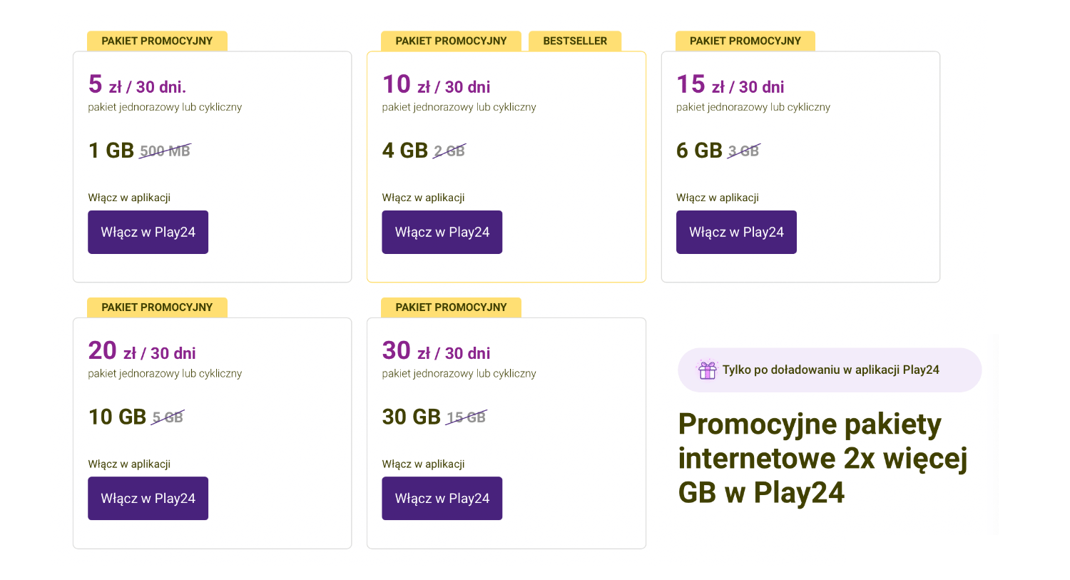 Promocyjne pakiety internetowe 2x więcej GB w Play24