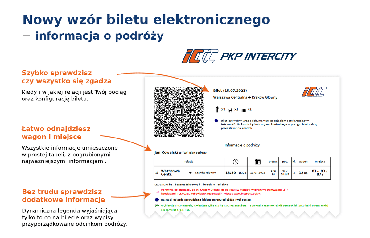 Nowy wzór biletu elektronicznego PKP Intercity (2021)