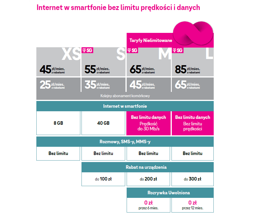 Nowe taryfy w T-Mobile od 20 stycznia 2022 roku