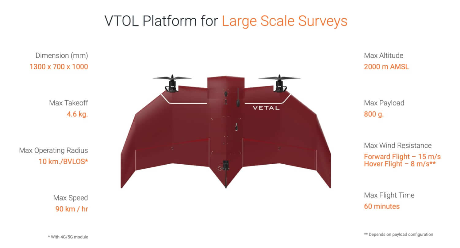 Specyfikacja drona Vetal od HG Robotics