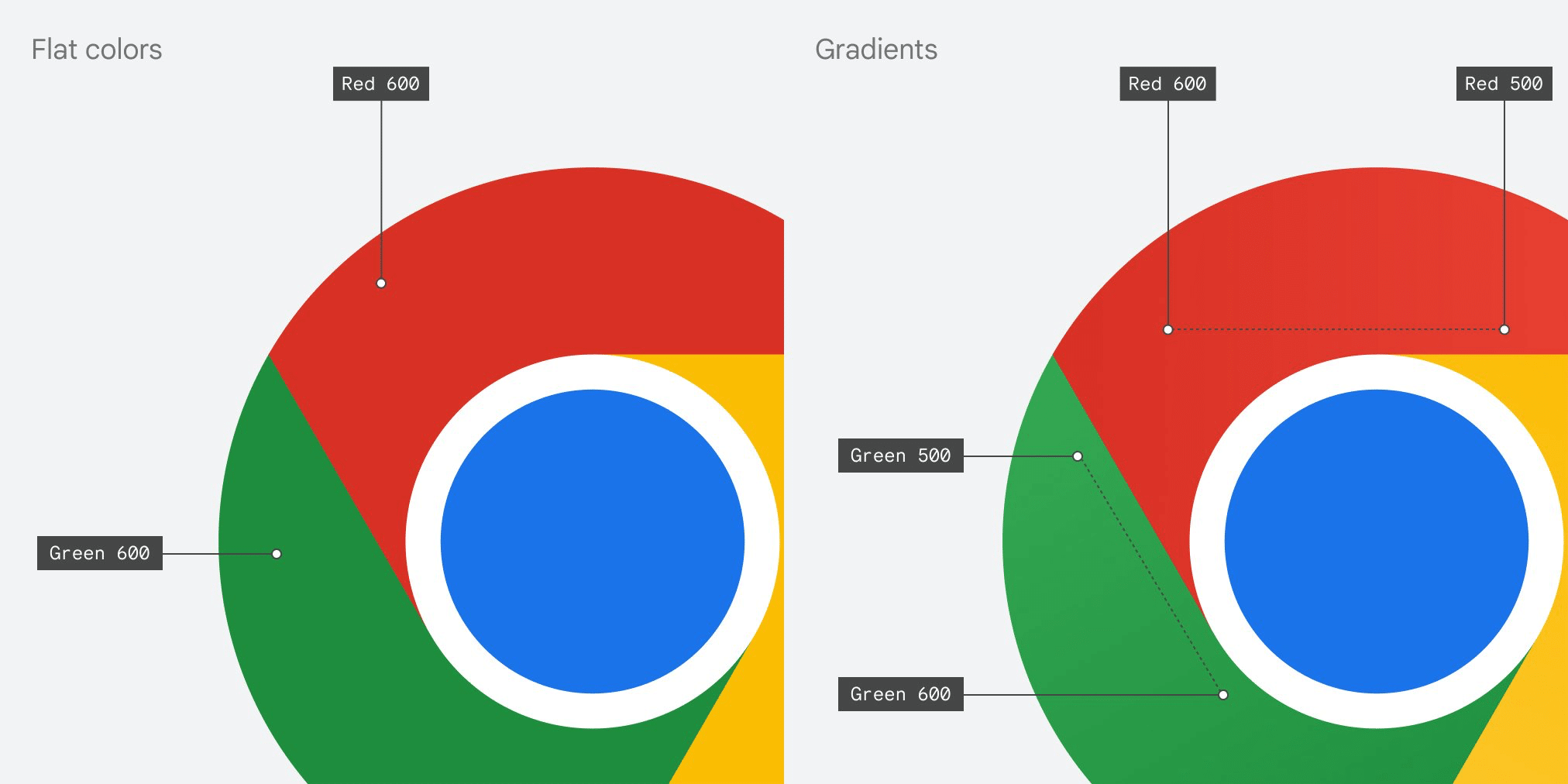 Gradienty w nowej płaskiej ikonie Chrome'a z 2022 roku